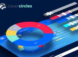 Clevercircles mit USP
