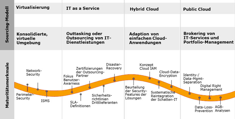 Ueberblick_Cloud_Security_1
